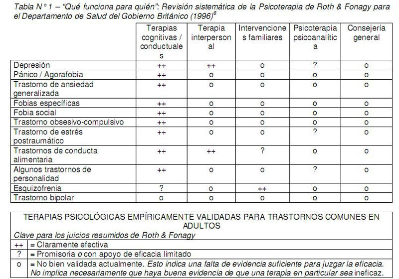 Objeciones a la psicoterapia cognitiva Objeciones a la psicoterapia cognitiva