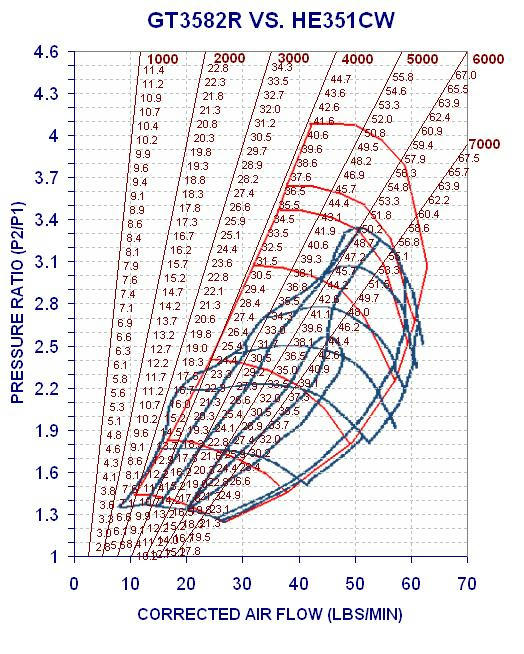 check out this compressor map and tell me what you think | Page 2 | VW ...